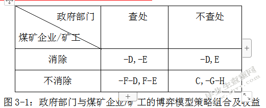 我国煤矿安全监管失