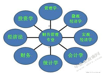 我国企事业单位财务管理问题与对策探究