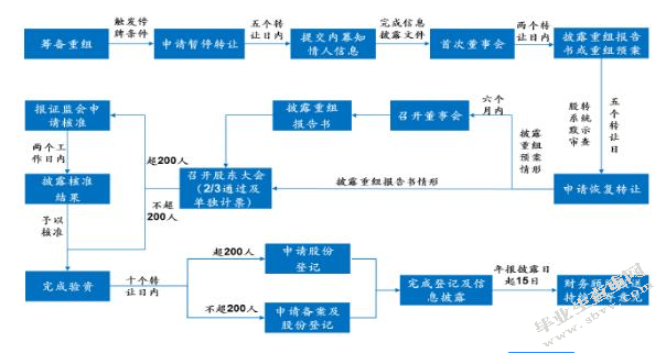 我国企业并购重组中资产评估方法的选择