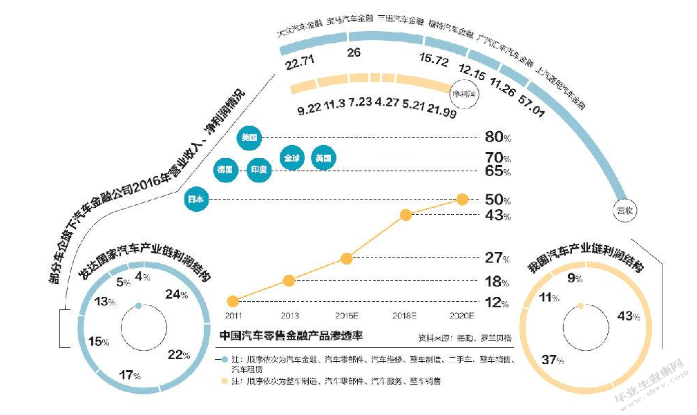 我国汽车金融风险管理存的问题及对策研究