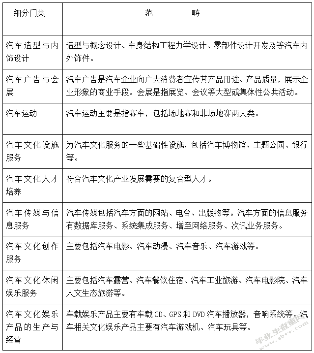 我国汽车文化产业发展现状与发展策略研究