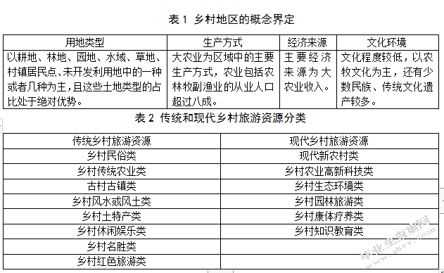 我国乡村旅游资源可持续开发研究
