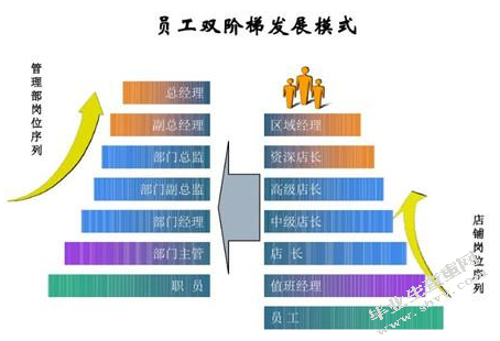 我国中小企业对新进员工的管理