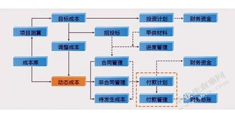 我国中小企业内部控制存在问题及对策研究