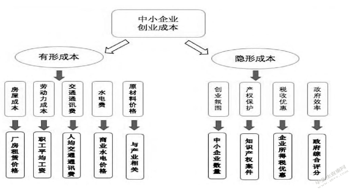 我国中小企业内部控制存在问题及对策研究
