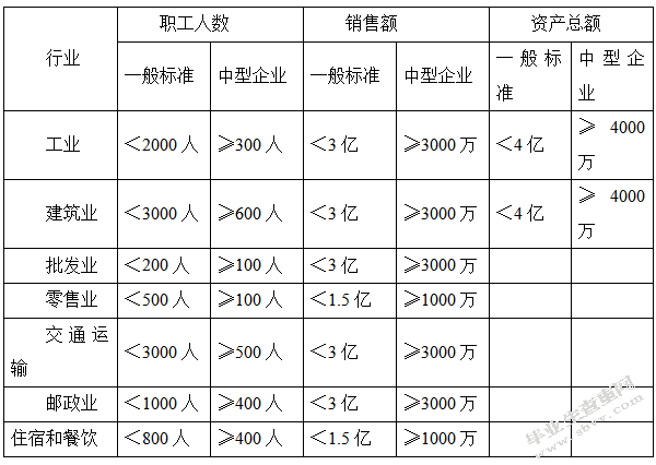 我国中小企业融资存在的问题及对策分析