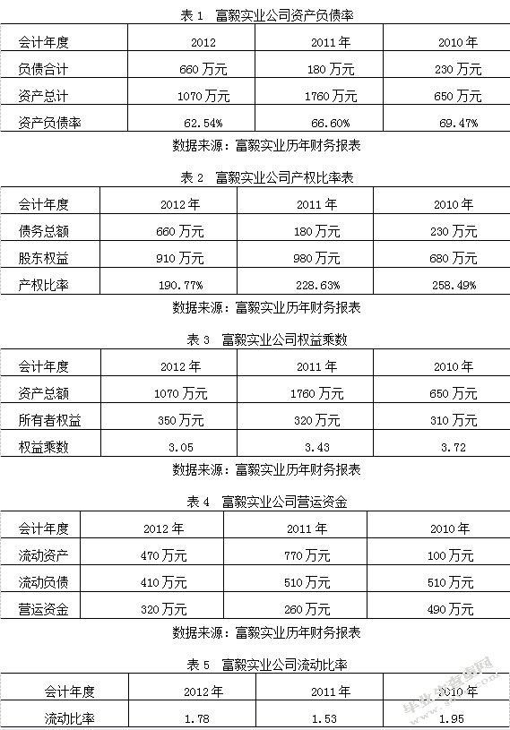 我国中小企业融资困局研究——以淮安富毅实业有限公司为例