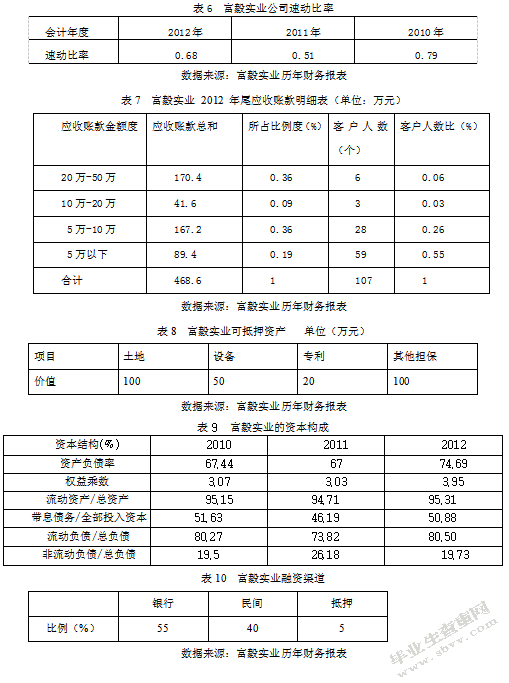 我国中小企业融资困局研究——以淮安富毅实业有限公司为例