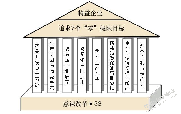 物流管理论文：快速换模在虹光成型车间精益生产中的应用研究