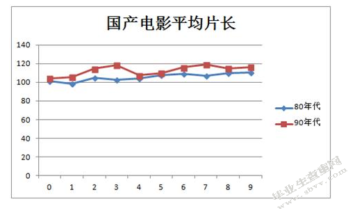 西方电影对中国电影的影响