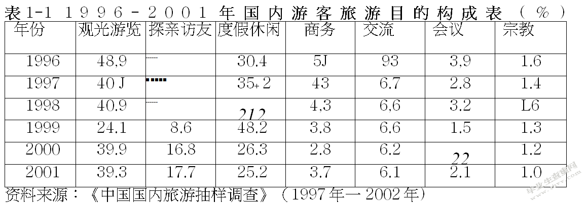西岭雪山温泉旅游度假区开发规划研究