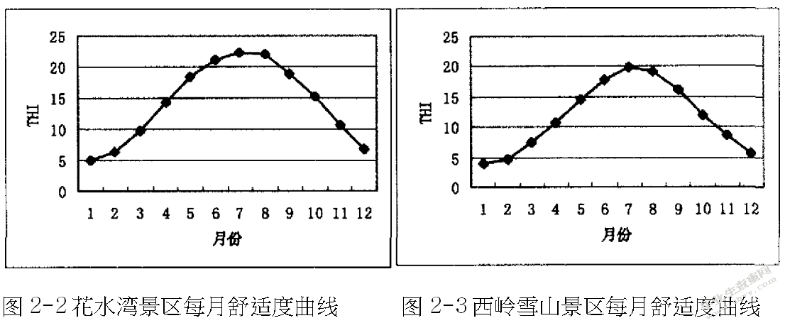 西岭雪山温泉旅游度假区开发规划研究