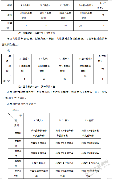 西山煤电屯兰矿员工的绩效管理研究