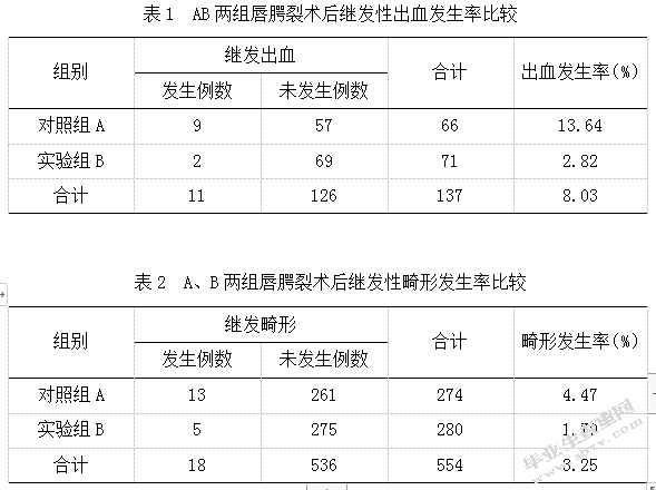 先天性唇腭裂患儿修补术前后的喂养护理