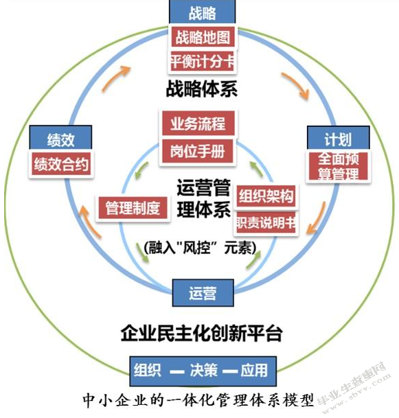 现代公共关系在企业管理中的应用