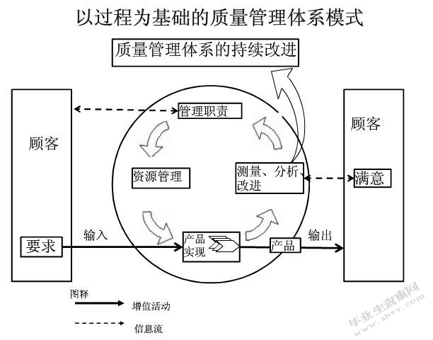 对建立和完善现代企业制度的探讨