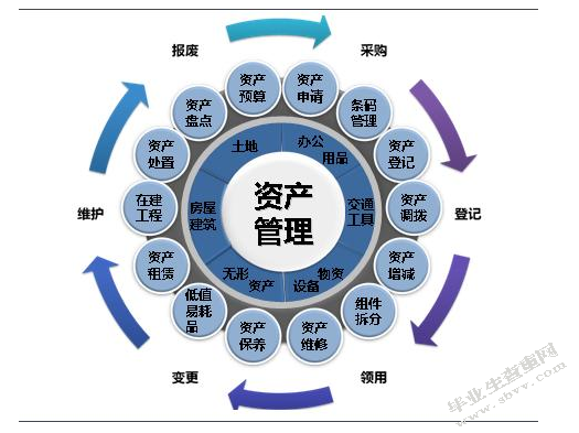 现代商业银行操作风险管理难点与对策论文