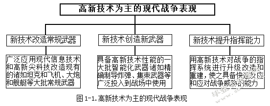 现代战争对防护工程建设的启示