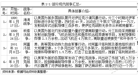 现代战争对防护工程建设的启示
