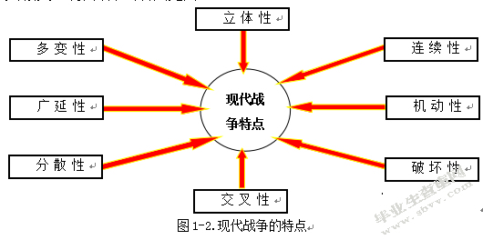 现代战争对防护工程建设的启示