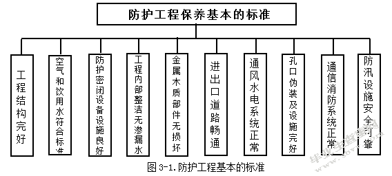 现代战争对防护工程建设的启示