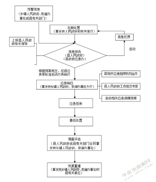 乡镇机构改革的难点与对策 ——以张北县张北镇改革为例