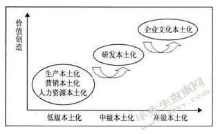 香格里拉酒店集团在华“本土化”实证分析