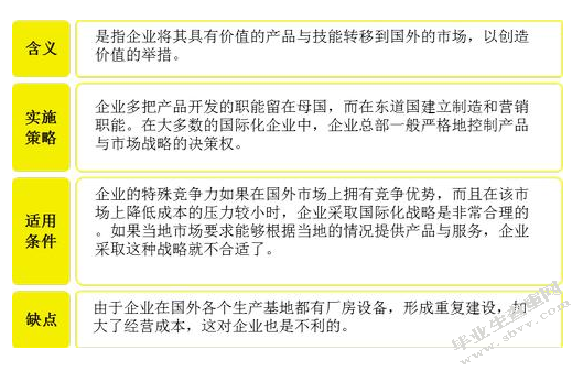 香格里拉酒店集团在华“本土化”实证分析