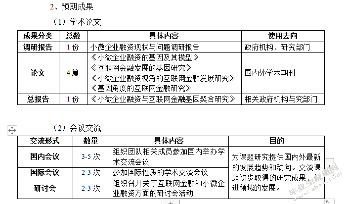 小微企业融资与互联网金融的基因契合性研究社科申请