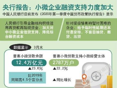 小微企业信贷融资的问题及对策