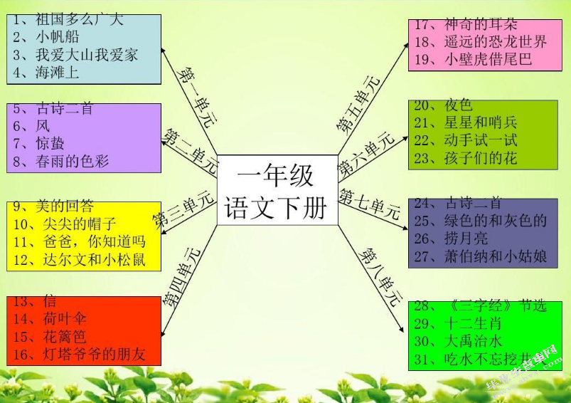 小学低年级语文教学初探