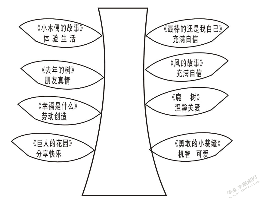 小学低年级语文阅读教学模式初探
