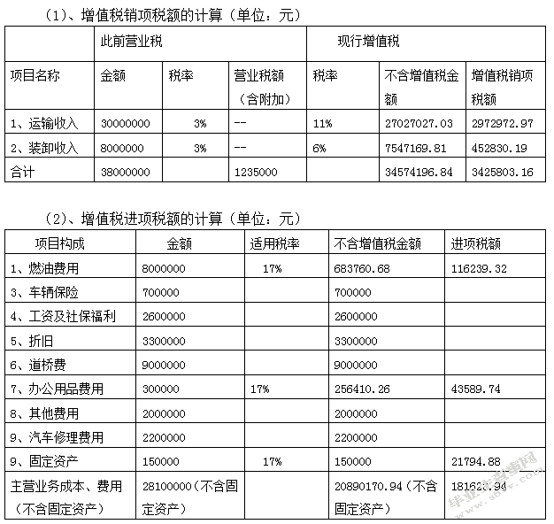 “营改增”对交通运输业的影响
