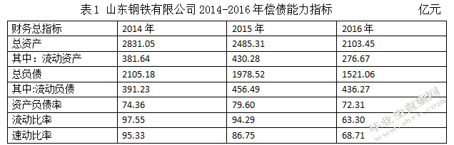 山东钢铁有限公司偿债能力问题研究需