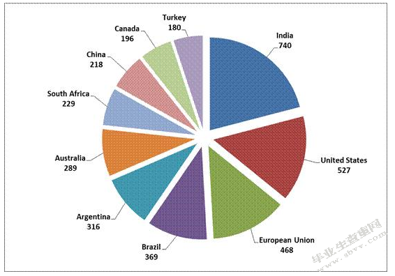 WTO保障措施对我国出口企业的影响及对策