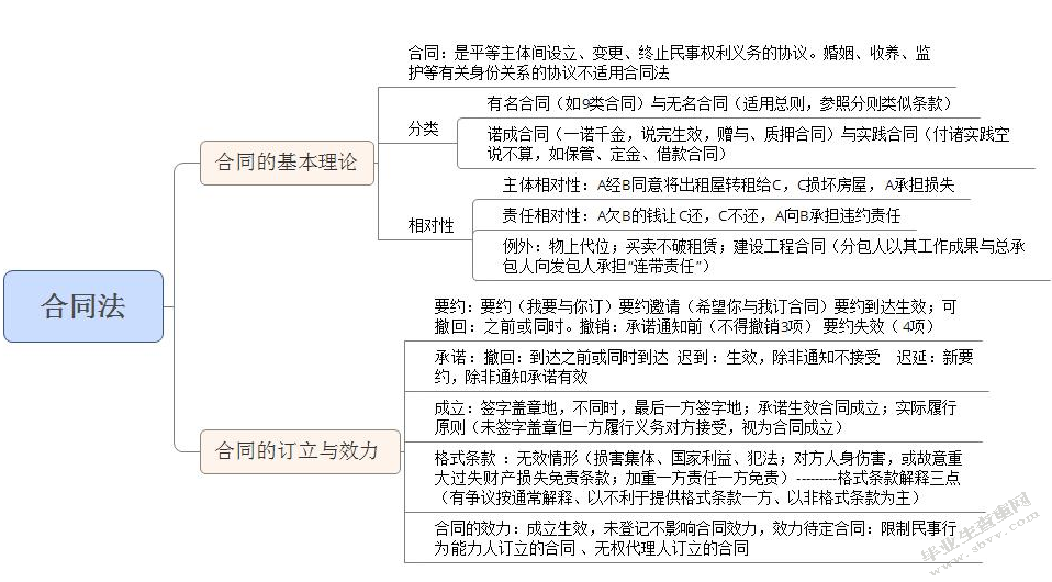 浅析合同法中的缔约过失责任