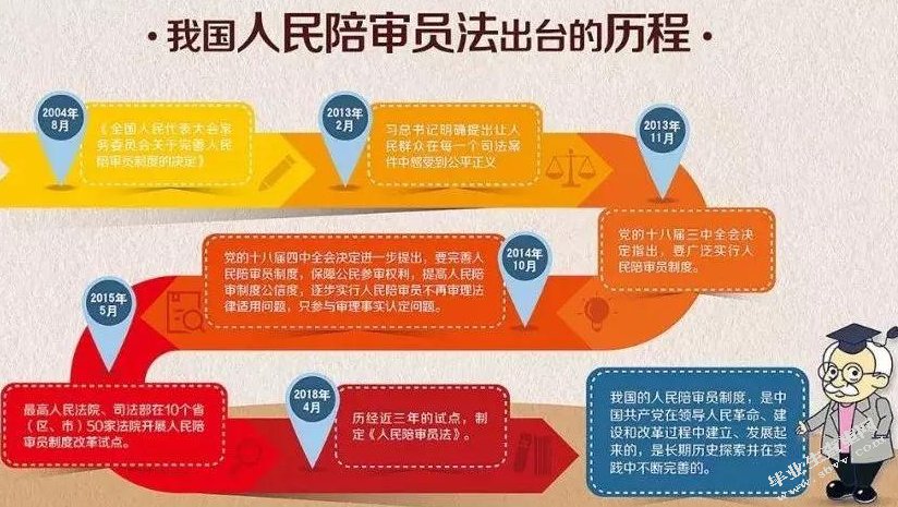 人民陪审员制度在基层法院实施现状及对策研究--以梧州市辖区基层