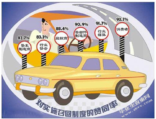 我国缺陷产品召回制度的法律问题研究