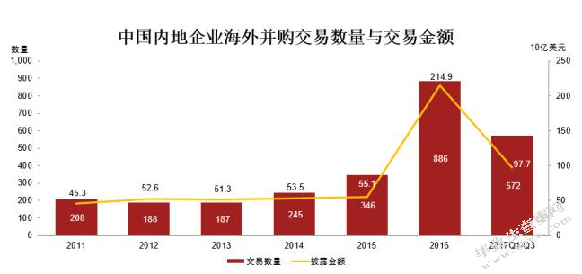 中国企业海外并购的法律风险研究