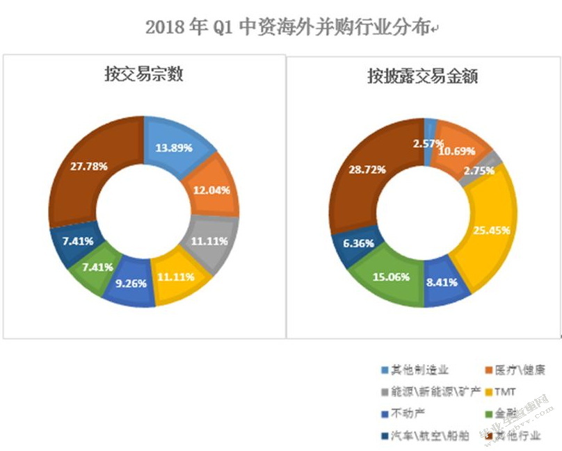 上市公司章程反收购条款及其法律规制
