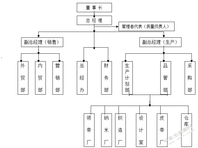 xx公司ISO9001运行有效性研究