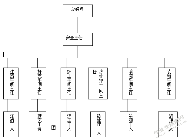 xx公司安全生产管理研究
