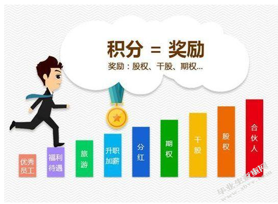 中国企业员工激励机制存在的问题及对策初探