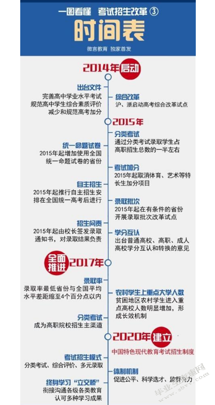 我国招生制度的若干思考