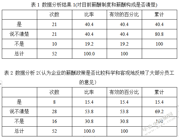 xx公司薪酬问题及对策初稿