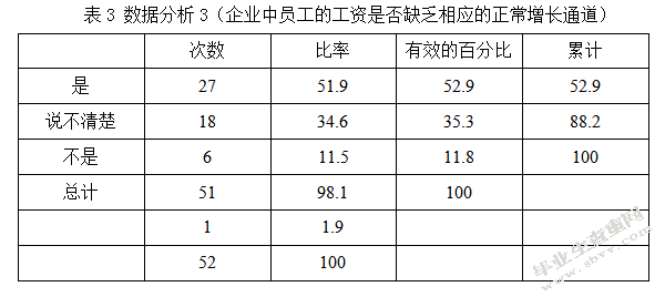 xx公司薪酬问题及对策初稿