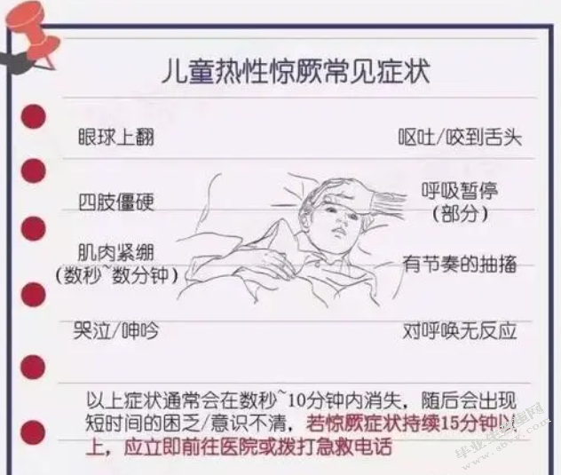 小儿高热惊厥危险因素的分析及门诊护理干预