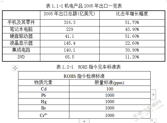 企业的品牌战略管理研究