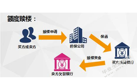深圳二手楼赎楼担保公司的风险管理