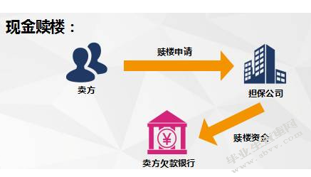 深圳二手楼赎楼担保公司的风险管理